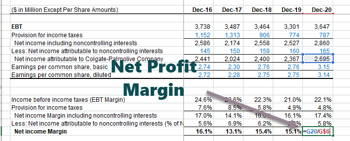 Net Profit Margin - Colgate