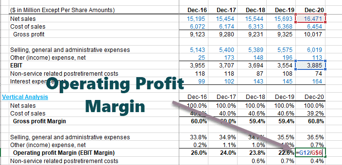 Operating Profit Margin - Colgate