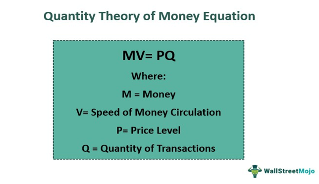 Quantity Theory of Money Equation
