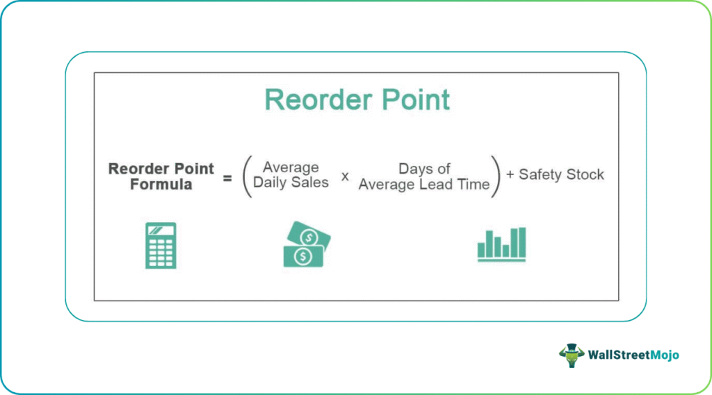 Reorder Point