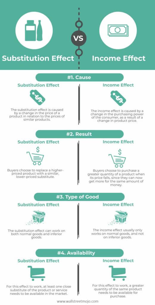 Substitution-Effect-vs-Income-Effect-infographics