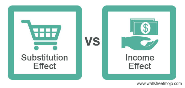 Substitution-Effect-vs-Income-Effect