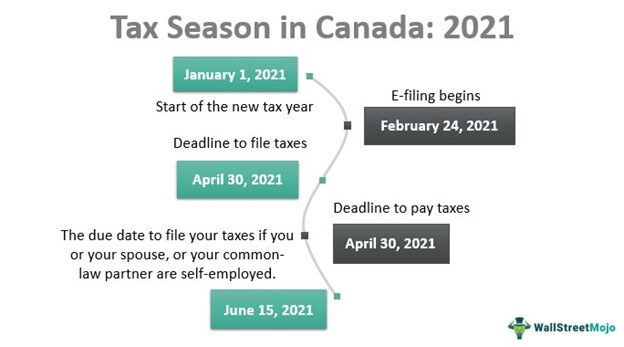 When do we file taxes this year