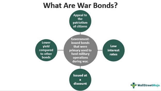 War Bond