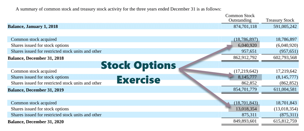 Colgate Historical Stock Options Exercised