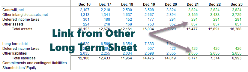 Other Long Term Financial Modeling - Part 3