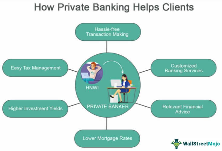What is a private bank vs regular bank?