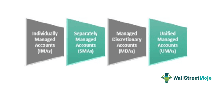 Managed Account Types