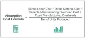 Absorption Costing - What Is It, Vs Variable Costing