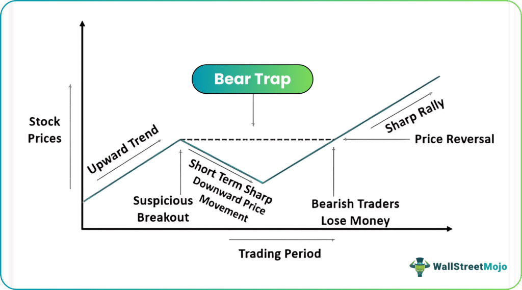 Bear Trap