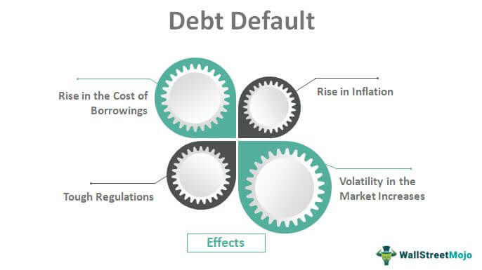 Debt-Default