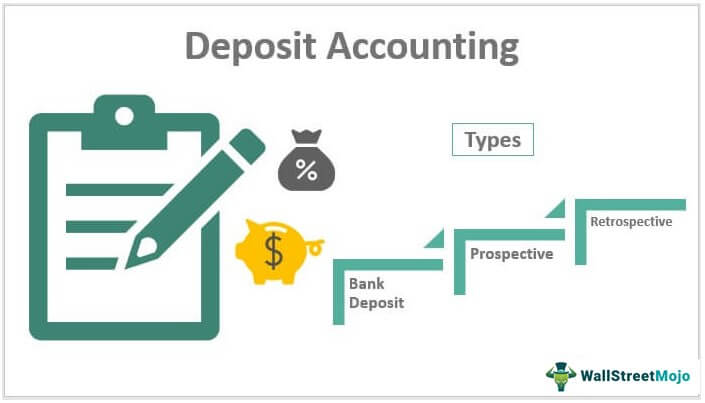 Deposit Accounting