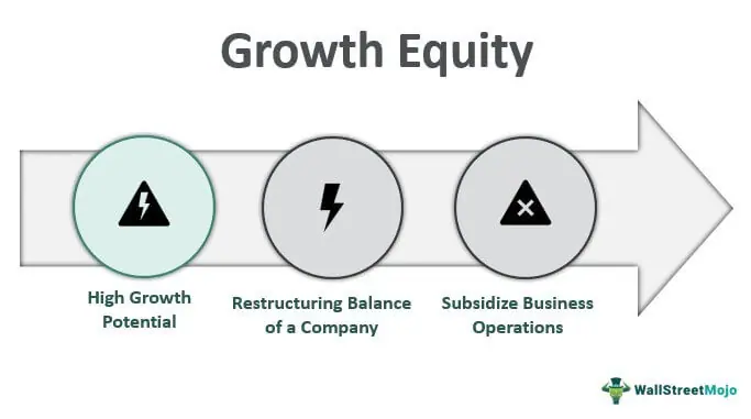 Growth Equity