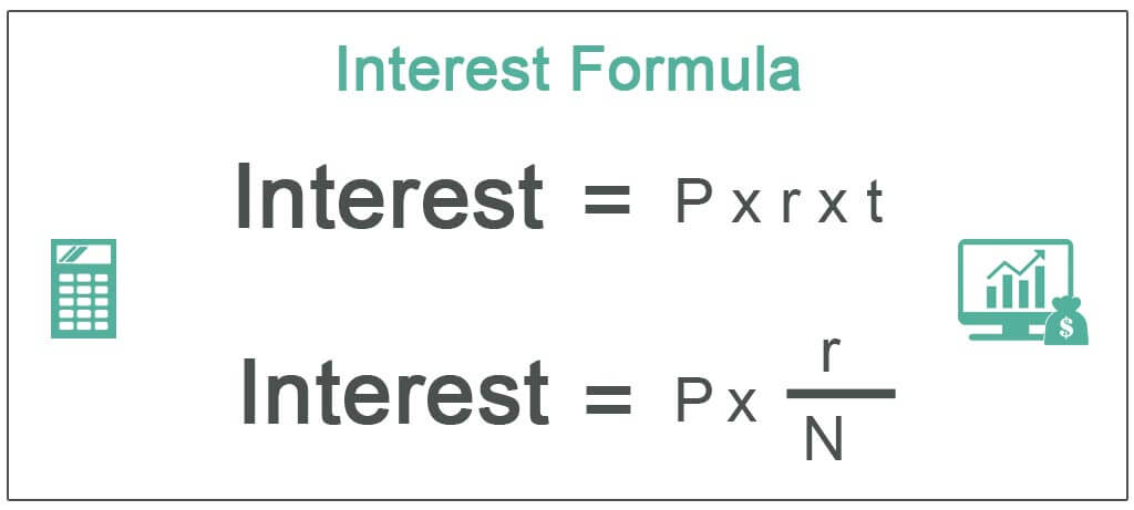 Calculate loan interest