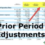 Prior Period Adjustments - What're They, Example, How To Record
