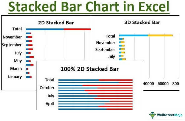 Stacked Bar Chart in Excel