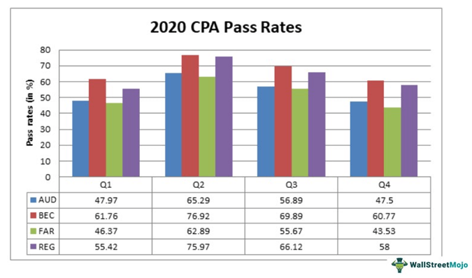 Analysis of 2020 Pass Rate