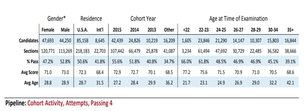 NASBA Report