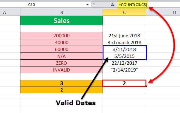 COUNT Function in Excel - How To Use? Formula and Examples.