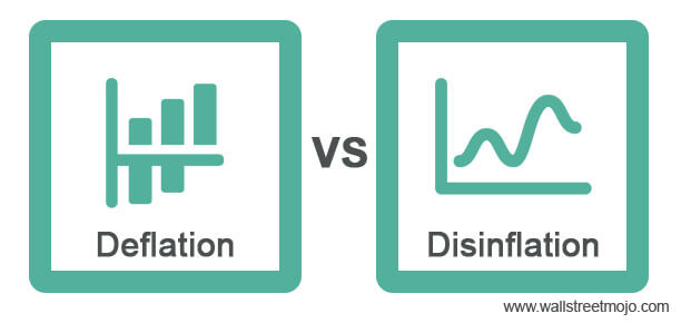 Deflation vs Disinflation
