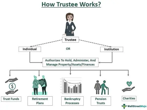 Pension fund members have much to gain from properly skilled trustees