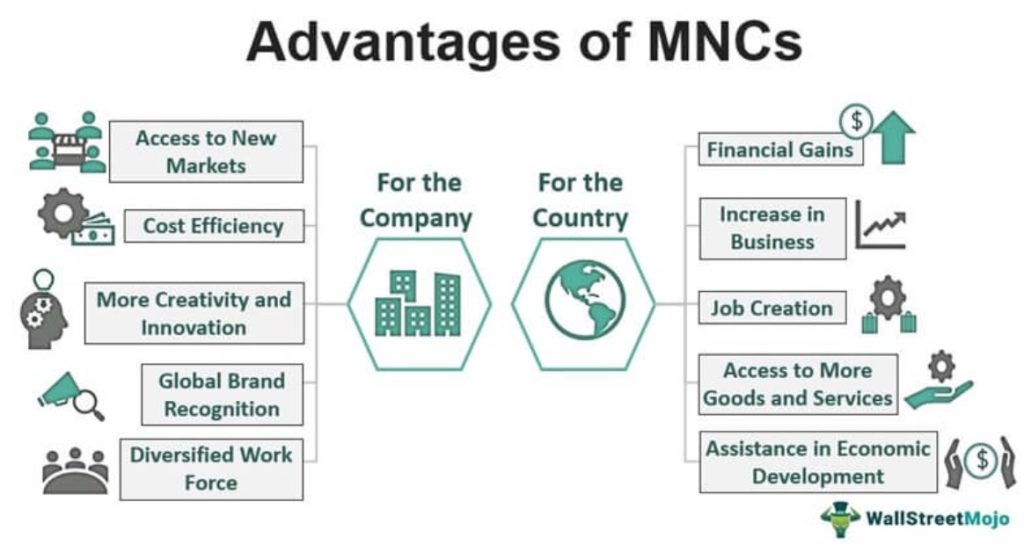 MNCs Advantages
