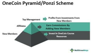 OneCoin - Definition, How this Cryptocurrency Scam Worked?