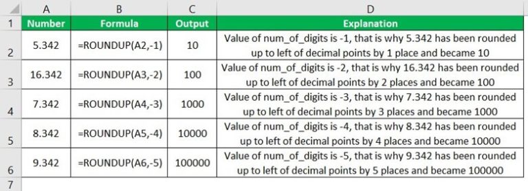 ROUNDUP Excel Function - How to Use this Formula?
