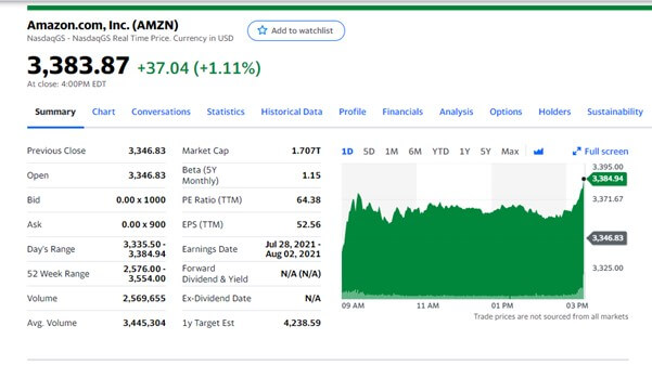 Stock Quote Amazon