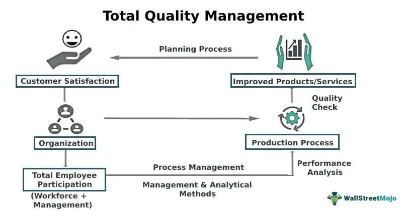 Manufacturing methodologies contribution on operations performance