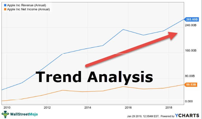 trend analysis in research pdf