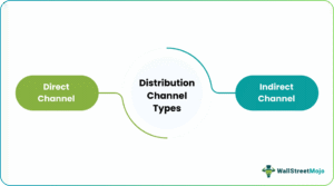 Distribution Channel - Definition, Types, Examples, Functions