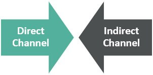 Types of Distribution Channel