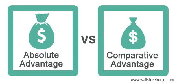Advantage vs Comparative Advantage - What It