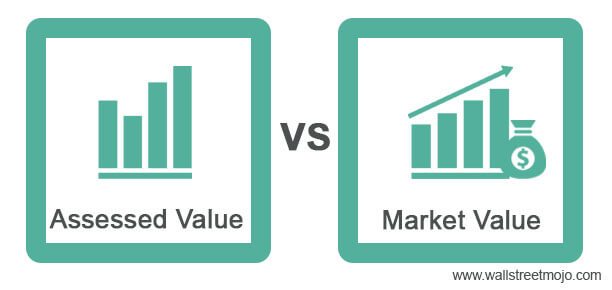 Assessed Value vs Market Value - Ford Realty Inc