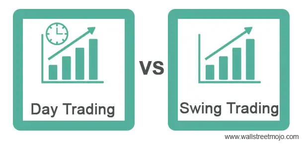 Day Trading vs Swing Trading | Which Trading to Choose?