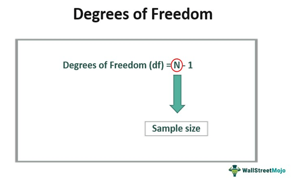 research paper degree of freedom