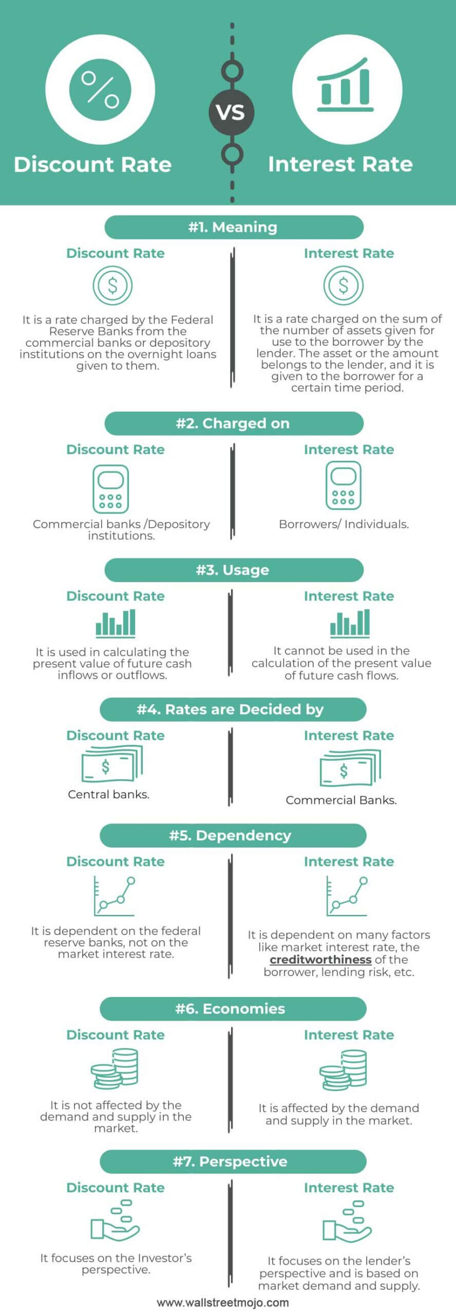Discount-Rate-vs-Interest-Rate-info