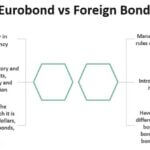 Eurobond - Definition, Examples, Benefits, How it Works?
