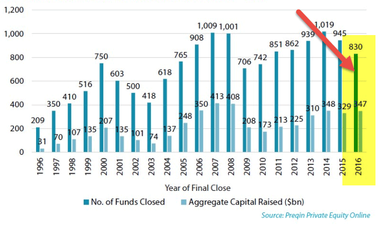 Private Equity Trends