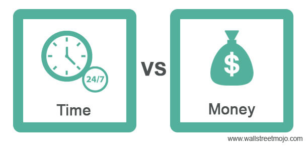 Time vs Money - Differences (with