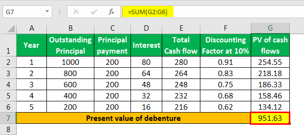 discounted cash flows - debentures