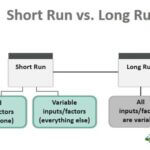 Short Run - Definition, Economics Examples, How it Works?