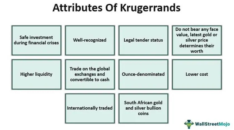 Attributes-of-Krugerrands