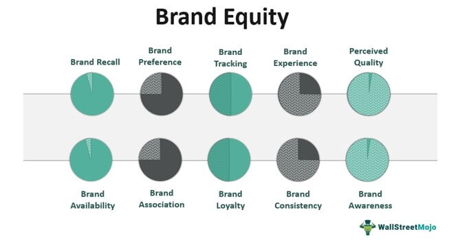 Brand equity: quanto vale a sua marca ?