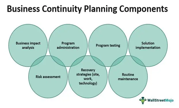 business continuity plan norsk