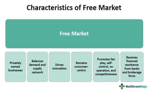 Characteristics of Free Market