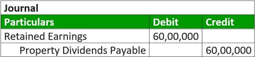 Property Type example