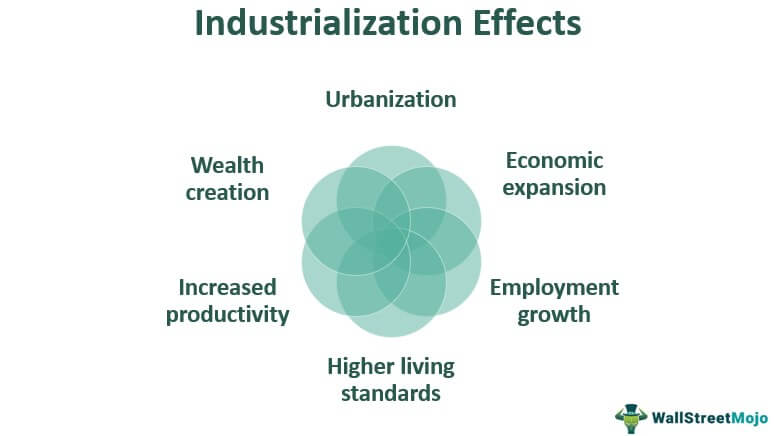 Industrialization _Effects