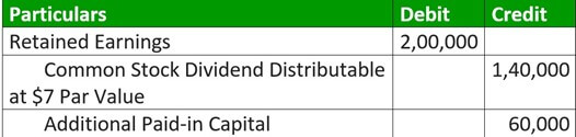 stock type example